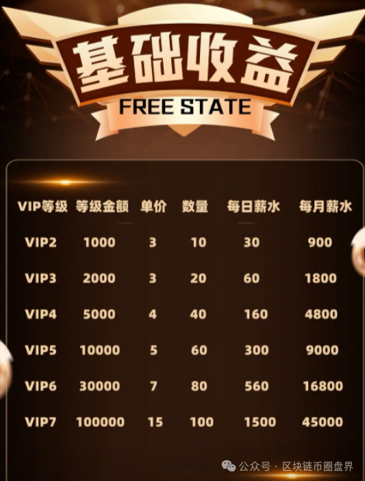 “自由态FREESTATE”正在收割“博发”难民，正在疯狂拉人头！