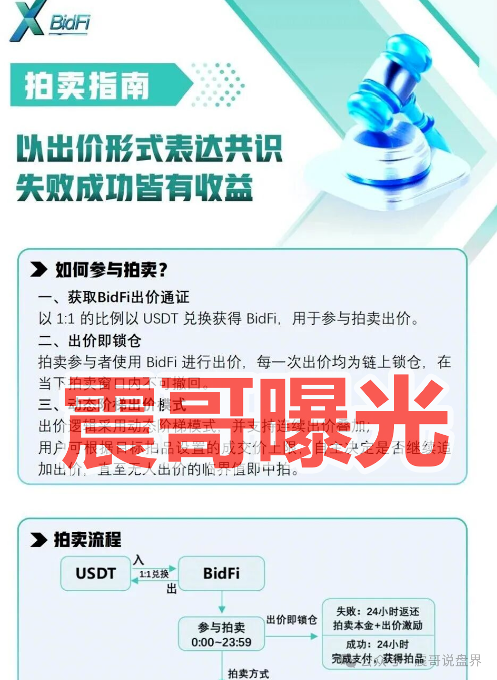 今日曝光：“GreenX”是资金盘骗局，投诉反诈文章，高度预警即将崩盘！