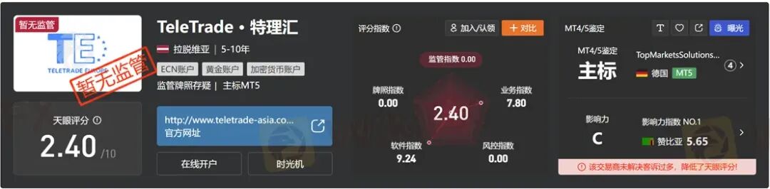曝光:30年历程的TeleTrade当前无任何监管,拖延出金可能一拖再拖 曝光:30年历程的TeleTrade当前无任何监管,拖延出金可能一拖再拖