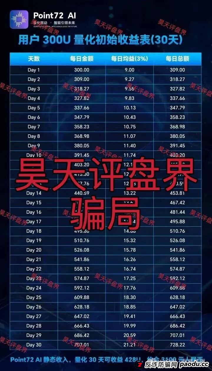 曝光：Point72Ai量化资金盘骗局，套牌冒充正规公司的资金盘骗局，高度预警！