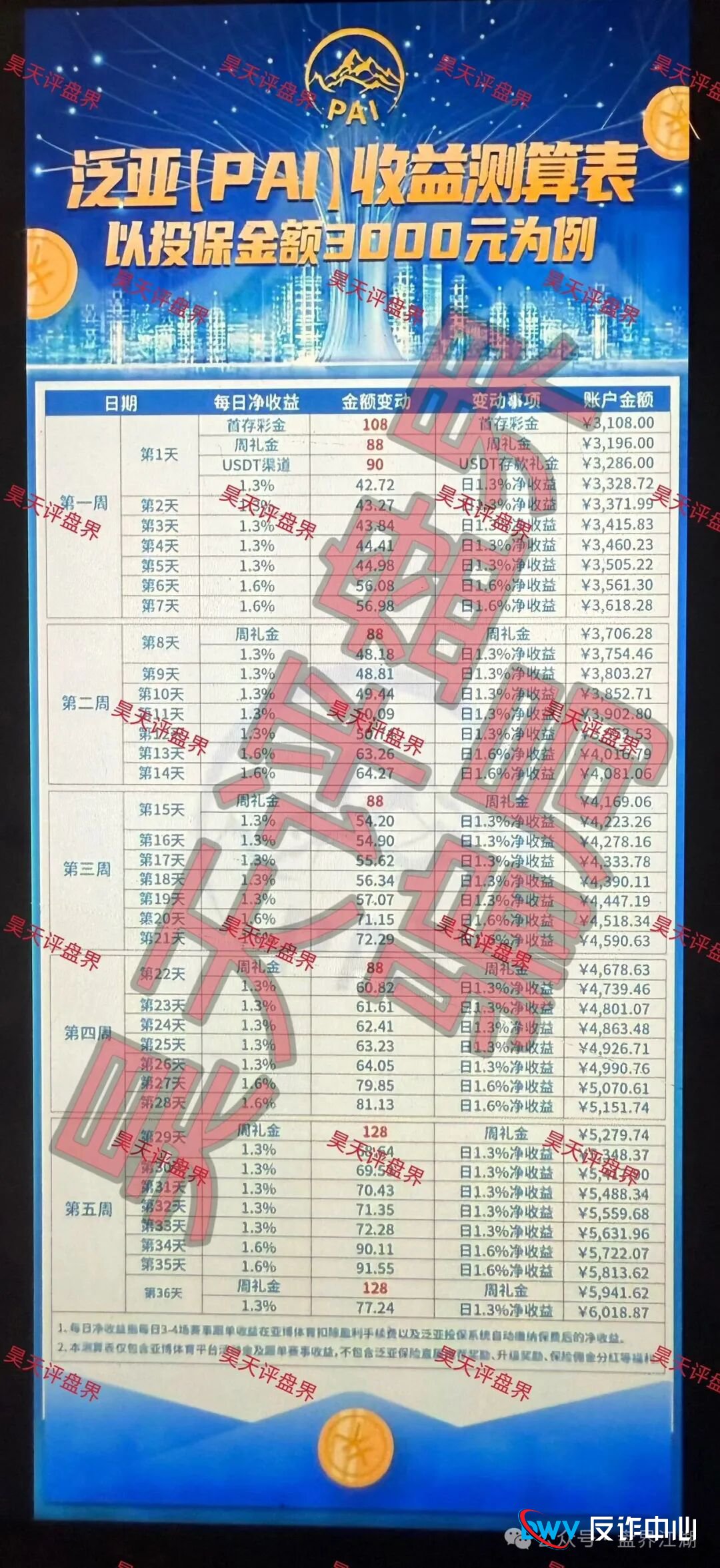 紧急预警:“泛亚(PAI)保险”是李鬼!别被“假保险、真赌博”的盘口给坑了