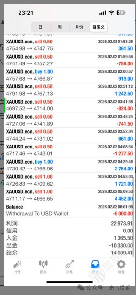 盈利22973美元被扣光？用户投诉这家平台“利惠集团”以“跳空”理由不给出金！