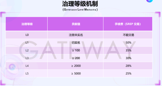 深度拆解“链门”：从趣步到GEC，卷轴模式的死循环从未打破
