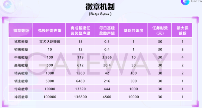 深度拆解“链门”：从趣步到GEC，卷轴模式的死循环从未打破