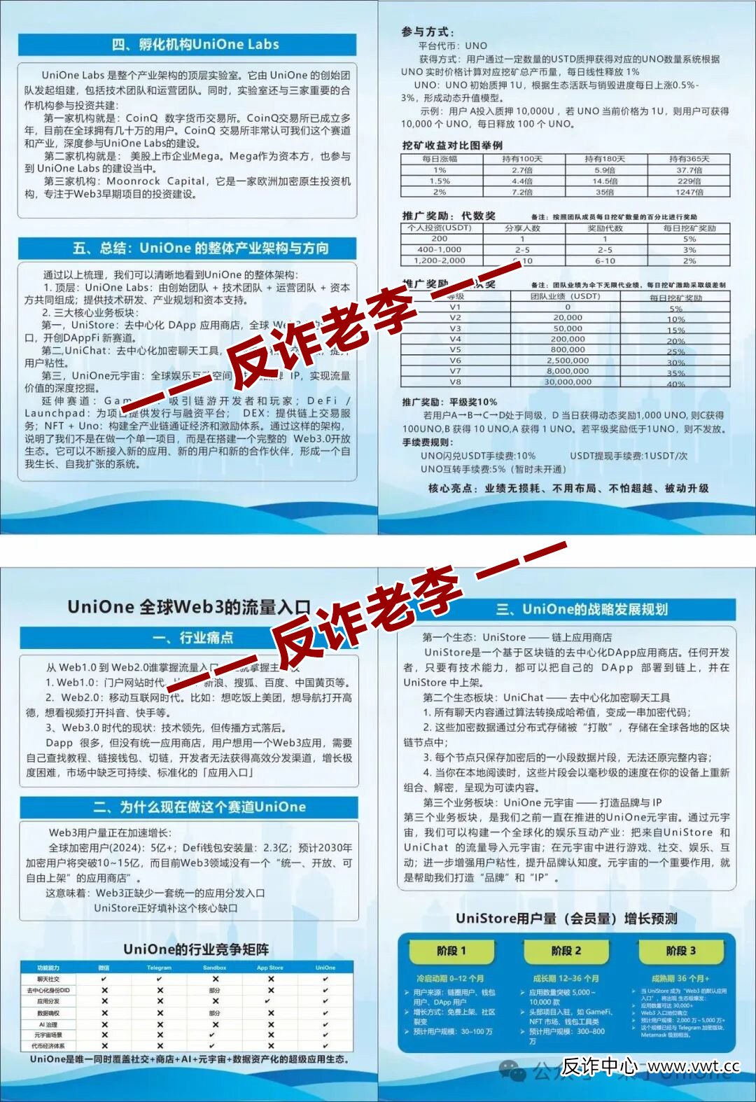 骗局揭秘:UNO币的“经济学”骗局——为什么连真UNI都涨不动,你的UNO却能“天天涨”? 骗局揭秘:UNO币的“经济学”骗局——为什么连真UNI都涨不动,你的UNO却能“天天涨”?