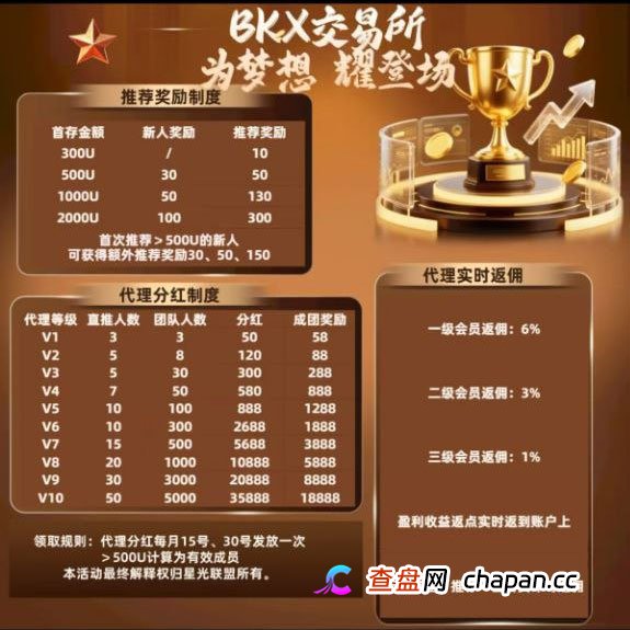 揭秘“BKX交易所”(星光联盟)的“代理返佣”:一个注定让所有参与者血本无归的死局 揭秘“BKX交易所”(星光联盟)的“代理返佣”:一个注定让所有参与者血本无归的死局