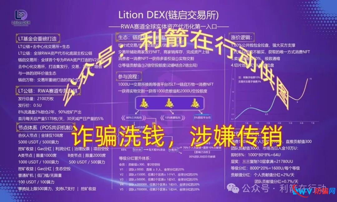 警惕!“智天资本,黑石集团,链启交易所,MOVA公链,LT公链”这11个项目都是诈骗,有的昨晚才上线,都是骗钱的! 警惕!“智天资本,黑石集团,链启交易所,MOVA公链,LT公链”这11个项目都是诈骗,有的昨晚才上线,都是骗钱的!