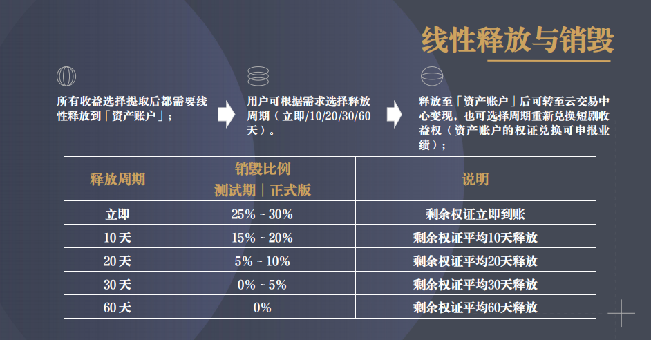 你以为只是亏钱？错了！投“共益云商”的人，正在被“二次收割”