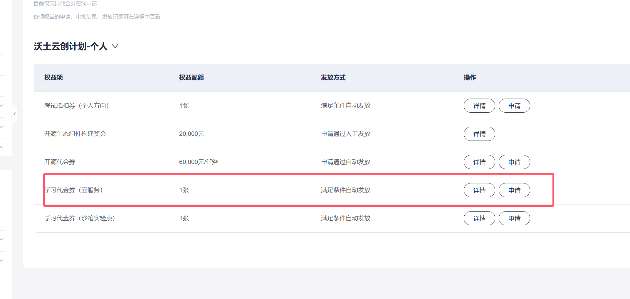 免费领取华为云400元代金券，可以撸13个月的服务器华为云沃土云创计划