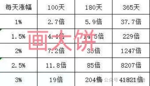 一个UniOne受害者的自白：我不是贪，我只是想给家人更好的生活