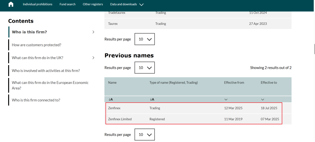 持牌FCA顶格MM资质的Taurex,竟是东亚韭菜收割工厂? 持牌FCA顶格MM资质的Taurex,竟是东亚韭菜收割工厂?