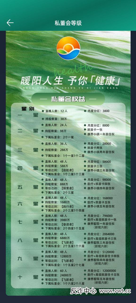 对话一位“暖阳人生”受害者：我以为在养老，结果是在给骗子“送终”