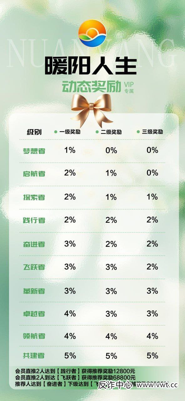 对话一位“暖阳人生”受害者：我以为在养老，结果是在给骗子“送终”