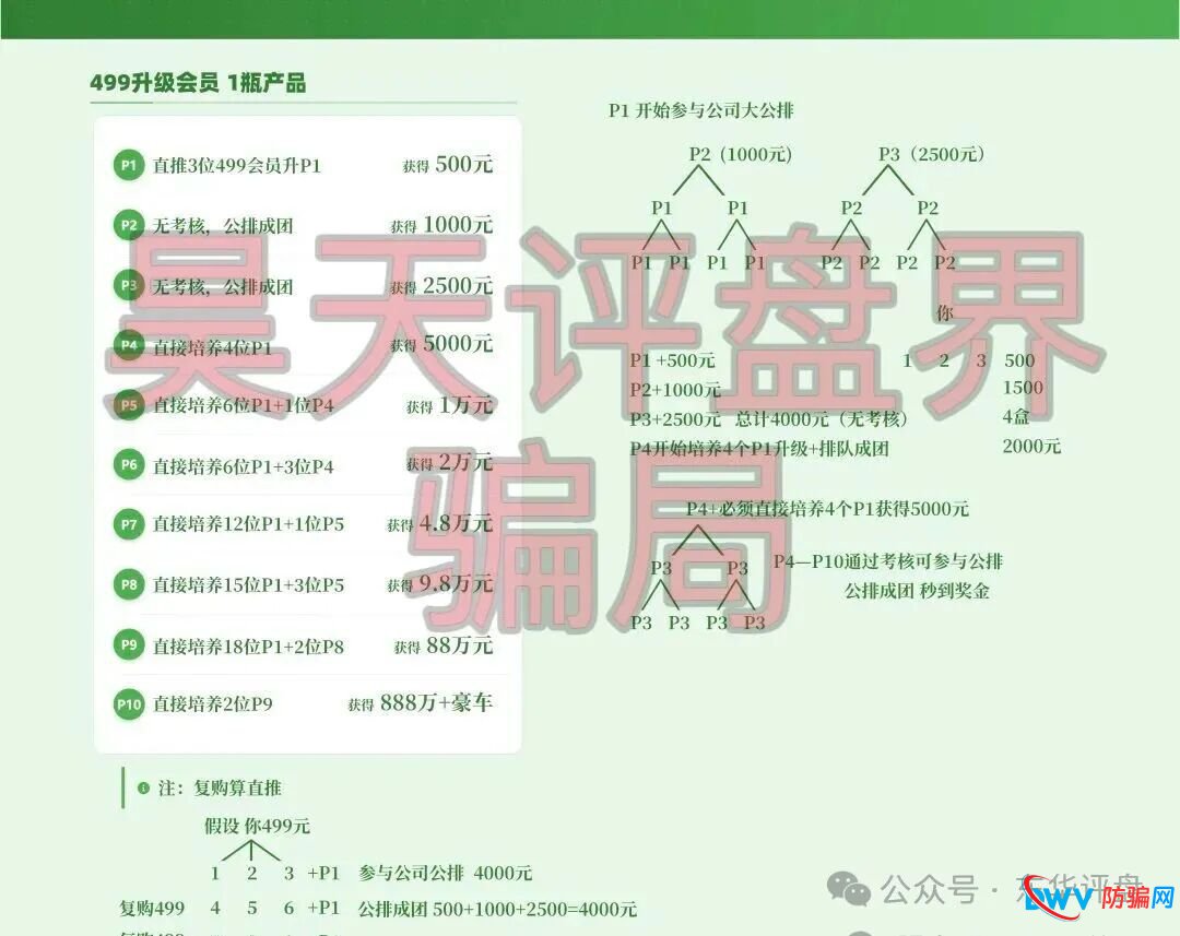 华一健康拼团类资金盘骗局，崩盘跑路只是时间问题，高度预警，注意风险！