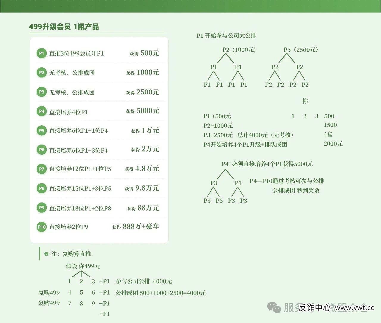 “复购算直推”:华一健康模式里最阴险的设计,让你亲手把自己推向深渊 “复购算直推”:华一健康模式里最阴险的设计,让你亲手把自己推向深渊