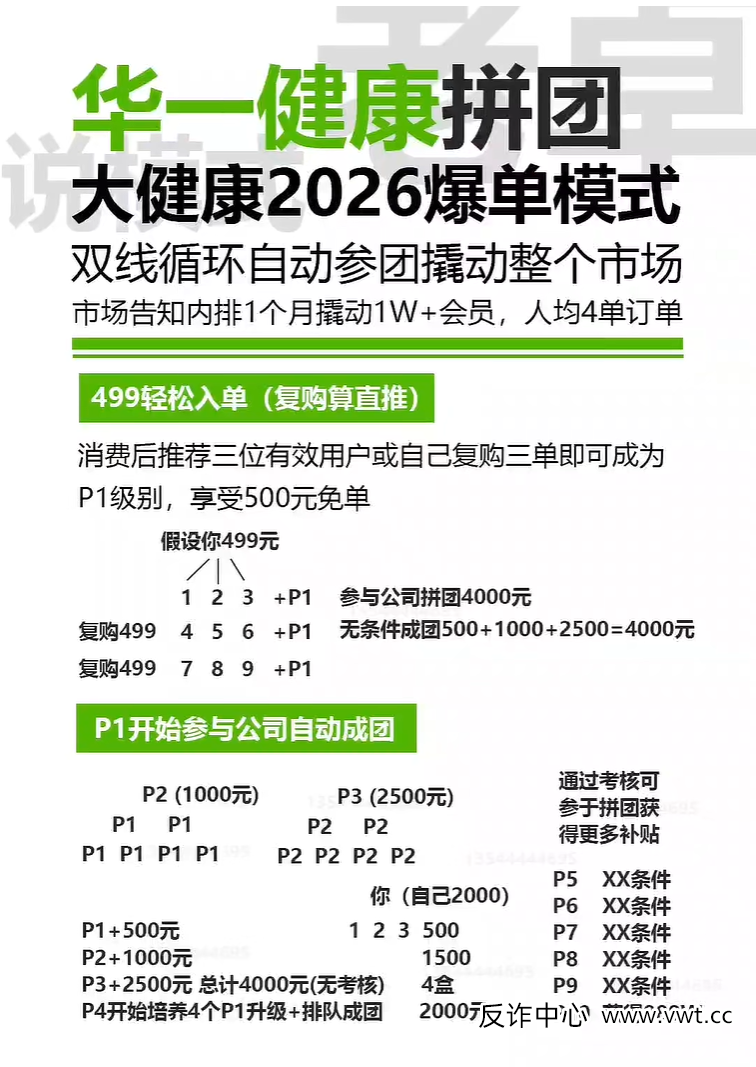 “复购算直推”:华一健康模式里最阴险的设计,让你亲手把自己推向深渊 “复购算直推”:华一健康模式里最阴险的设计,让你亲手把自己推向深渊