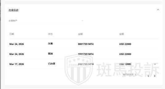 用户投诉这家平台：易汇EightCap入金1299美金盈利2万后，本金盈利全被扣除