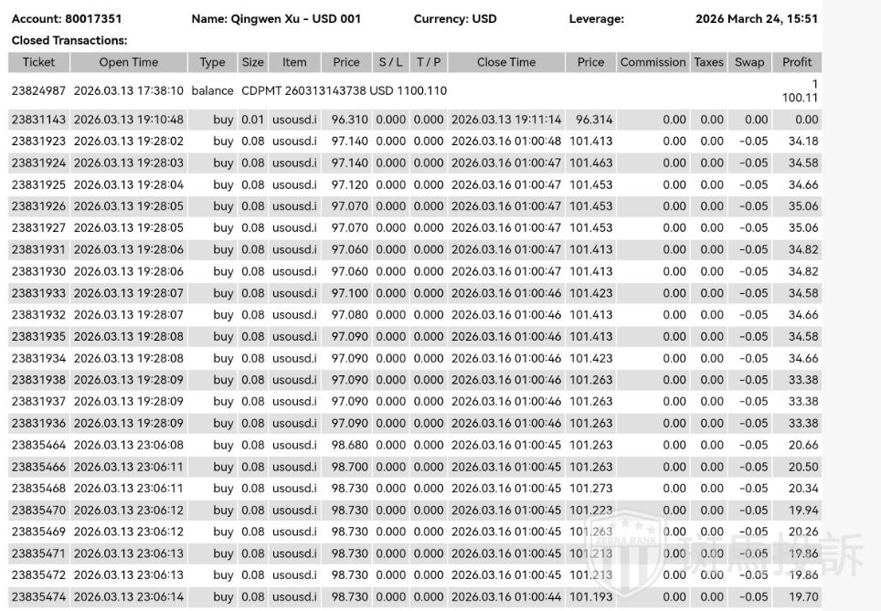 用户投诉这家平台：易汇EightCap入金1299美金盈利2万后，本金盈利全被扣除