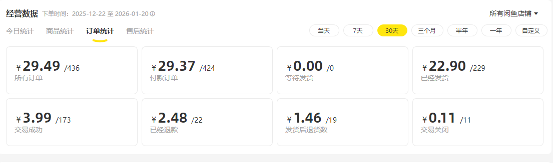 2026年，如何通过闲鱼矩阵微付费实现获客增长？很多人还没看懂的精准流量入口【复盘】