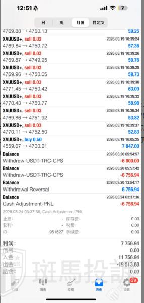 盈利7047美金被拒,用户投诉这家平台以“可疑交易”为由扣除盈利! 盈利7047美金被拒,用户投诉这家平台以“可疑交易”为由扣除盈利!