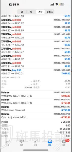 盈利7047美金被拒,用户投诉这家平台以“可疑交易”为由扣除盈利! 盈利7047美金被拒,用户投诉这家平台以“可疑交易”为由扣除盈利!