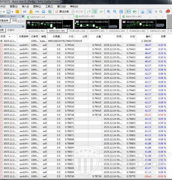 30万美金无法出金!这家平台遭多名投资者集体投诉!警惕盈利后直接封 30万美金无法出金!这家平台遭多名投资者集体投诉!警惕盈利后直接封
