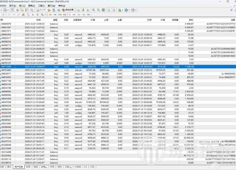 黄金大涨他赚了48752美金，平台却说″违规交易″全扣除？多名用户投诉