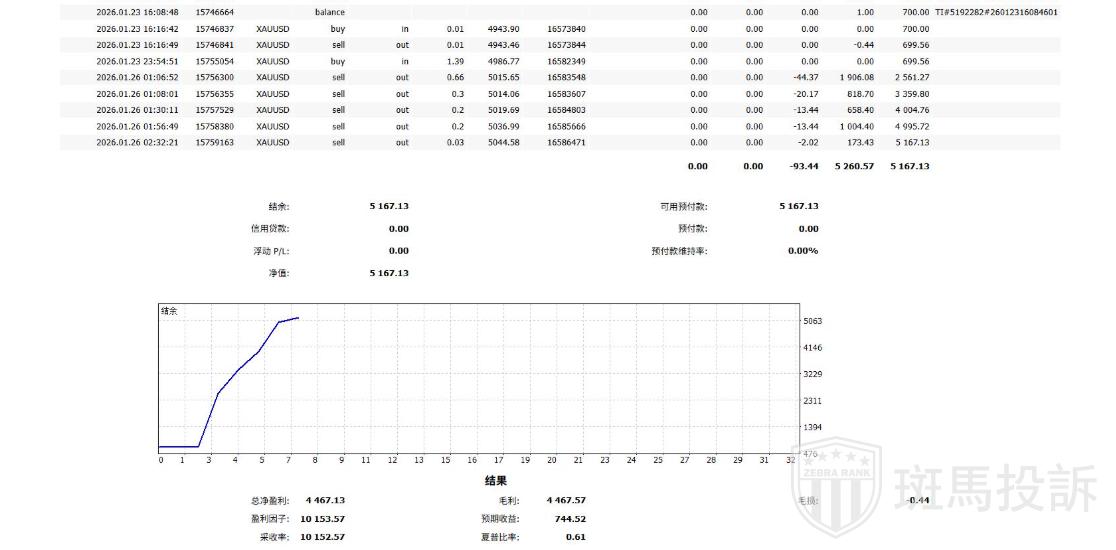  遭遇“Gap Abuse”借口？用户投诉这家平台拿“商业机密”做挡箭牌，拒付2.6万美金