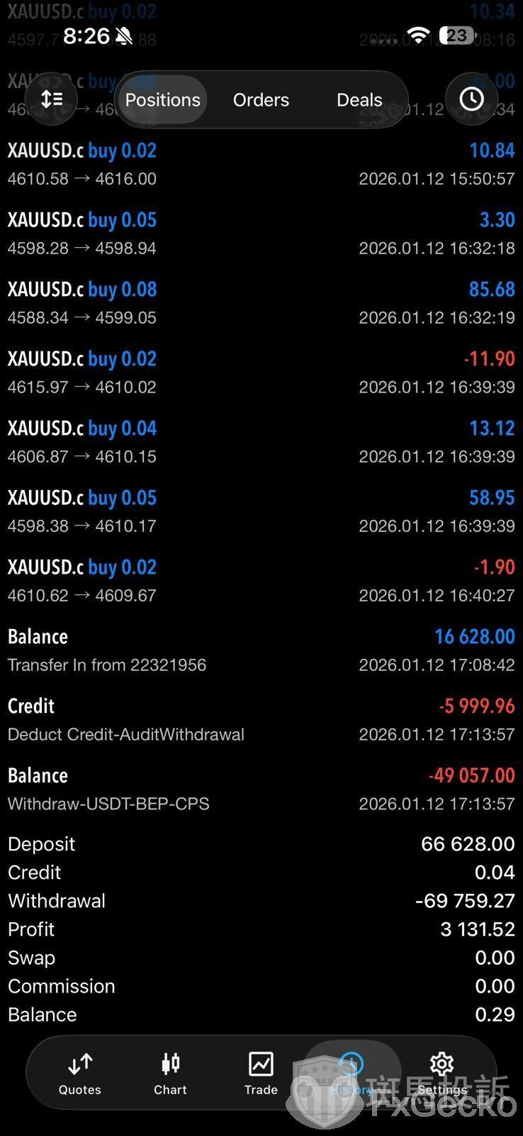 离奇！从未泄露密码，账户内近5万美金竟被转走？