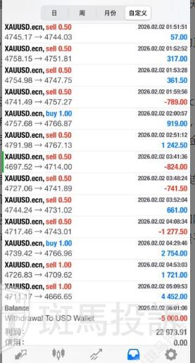 盈利22973美元被扣光？用户投诉这家平台以“跳空”理由不给出金！