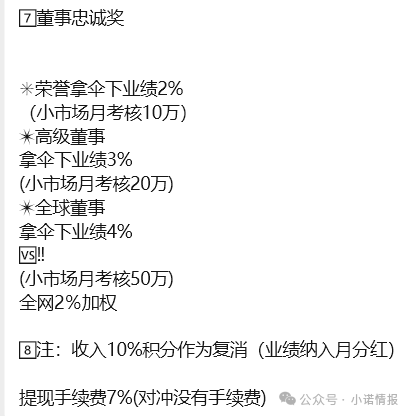 大连双迪挂靠销售“茵诺.复春壹号复合多维特殊膳食片”多层返利模式疑似涉传！