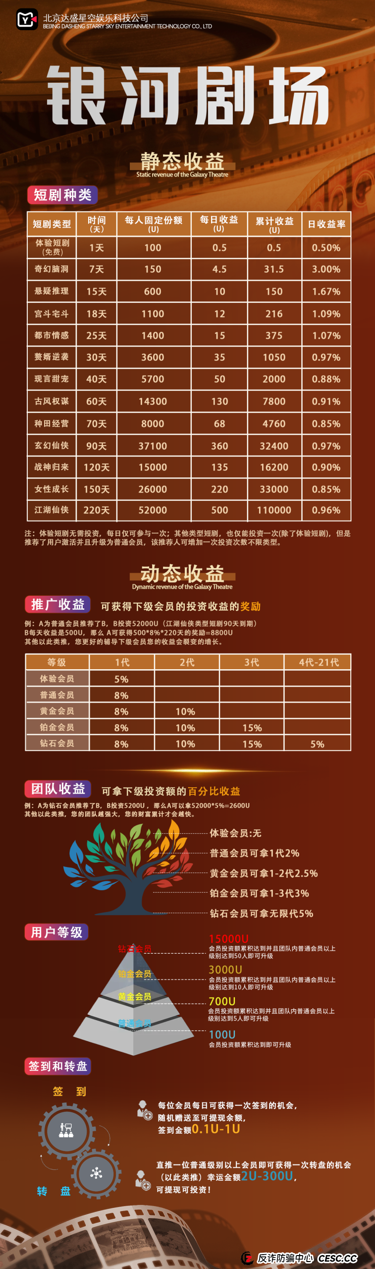 起底“银河剧场”的幕后操盘手画像——这类资金盘到底是谁在操控?