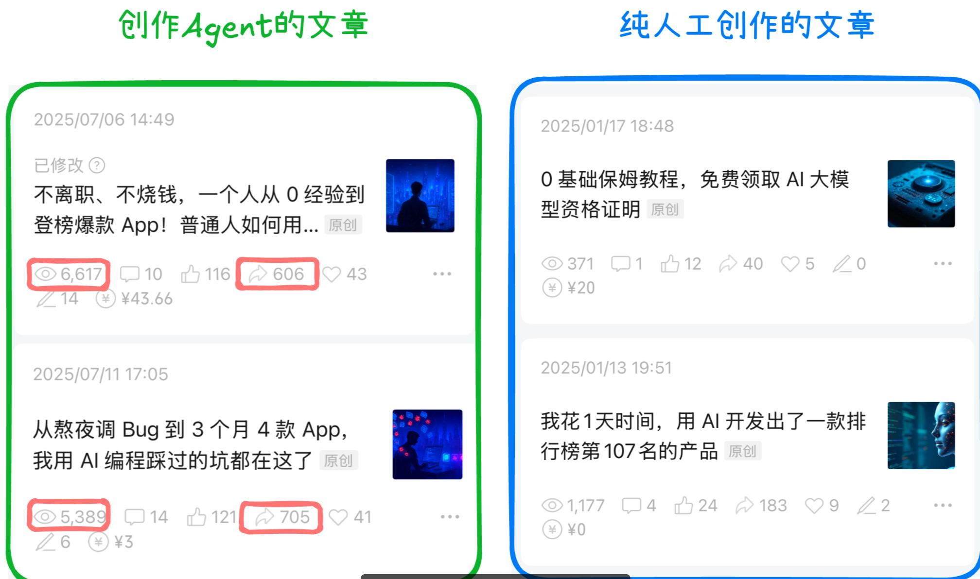 10 分钟生成一篇爆款文章，普通人也能学会的 AI Agent 工作流搭建教程
