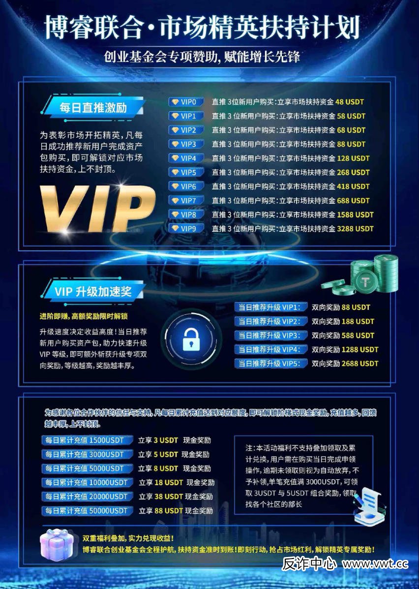 紧急!博睿联合“单割”进行时:已有大户被踢,提现变“镜花水月”!