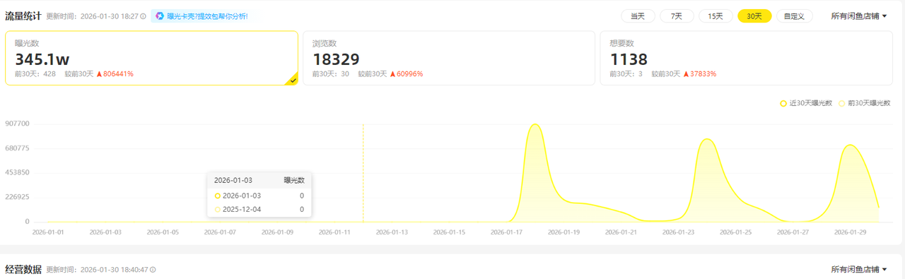 2026年，如何通过闲鱼矩阵微付费实现获客增长？很多人还没看懂的精准流量入口【复盘】