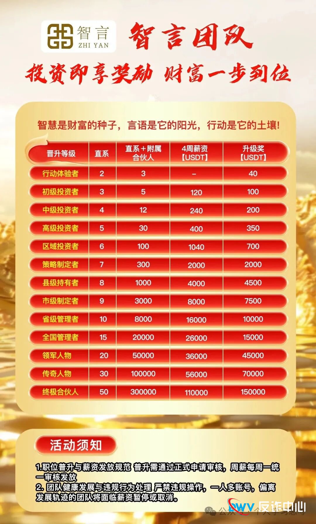 奥瑞斯的“双面戏”：台上唱合规，台下割韭菜，1200人血本无归