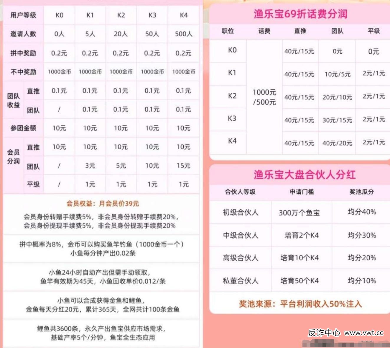 “渔乐宝”数学建模揭秘：每天分红20元，需要多少“冤大头”来填坑？