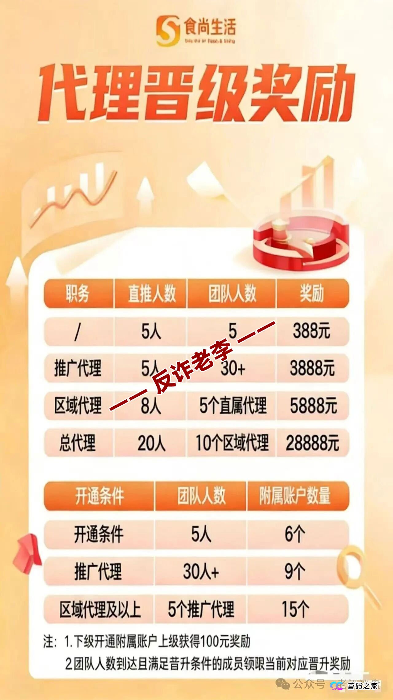 起底“食尚生活”背后的灰色产业链：谁在帮你亏钱？