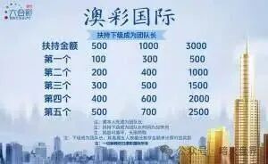 深度曝光:“澳彩国际”黑彩内幕!起底“财负导师”王景成如何收割上千人,平台即将全线崩盘 深度曝光:“澳彩国际”黑彩内幕!起底“财负导师”王景成如何收割上千人,平台即将全线崩盘