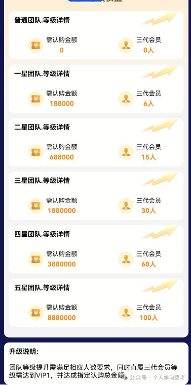 为什么有人明知是骗局，还要往里冲？——“蓝池资本”受害者心理深度剖析