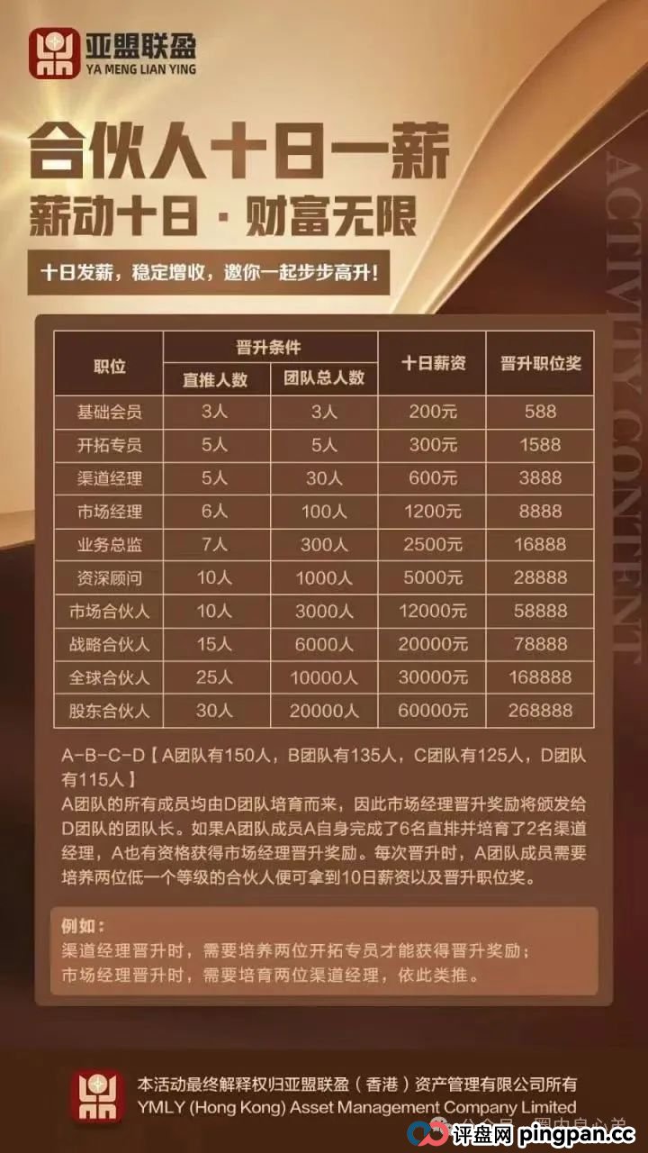 “亚盟联盈”期货跟单诈骗盘口，华丽包装下的碰瓷，即将崩盘。(6)