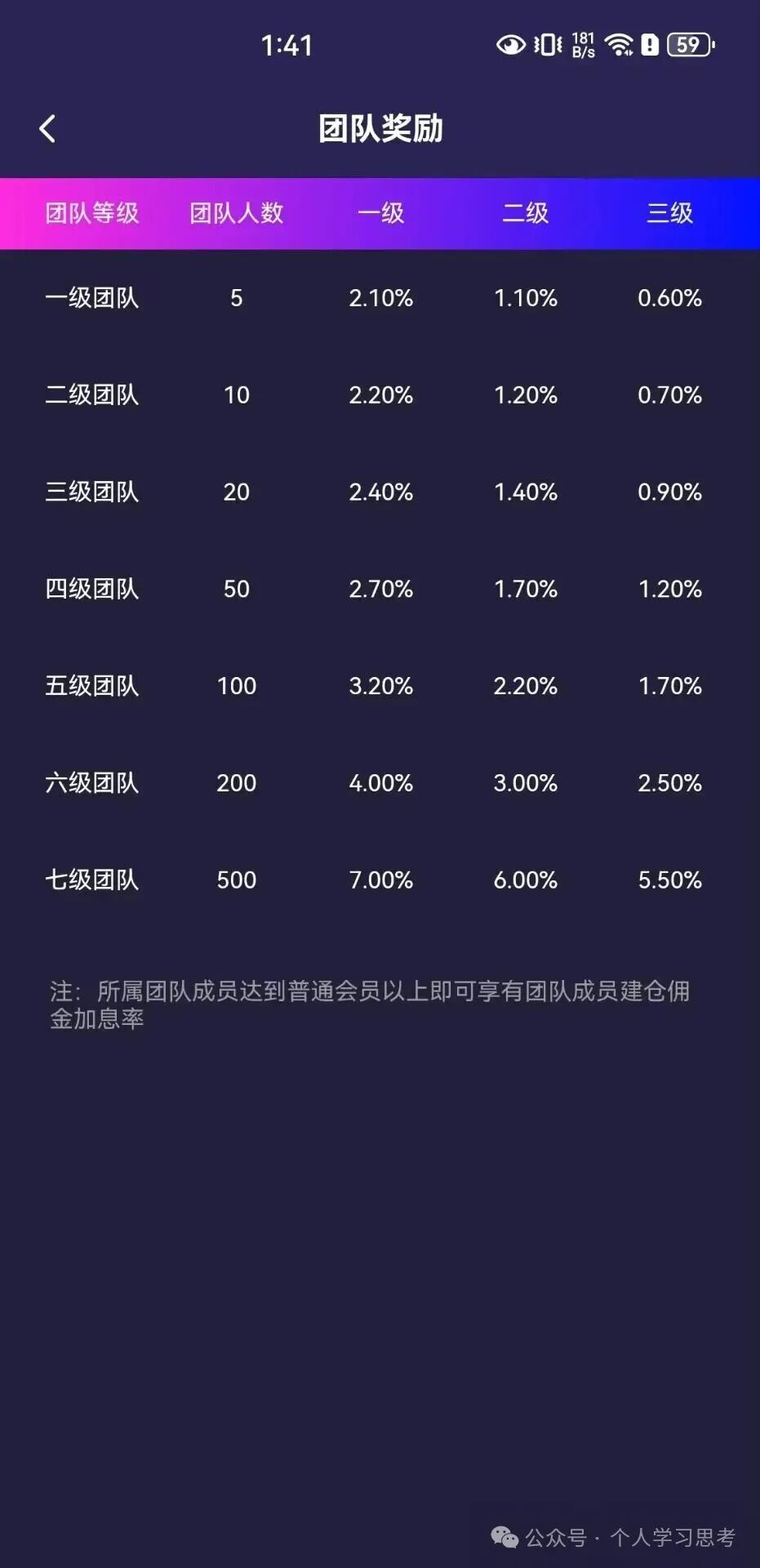 风控：“荣辉资本”资金盘(6)