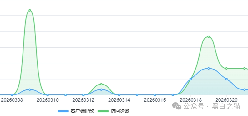 起底FutureX未来交易所骗局：技术外包、国内服务器、无任何合规牌照
