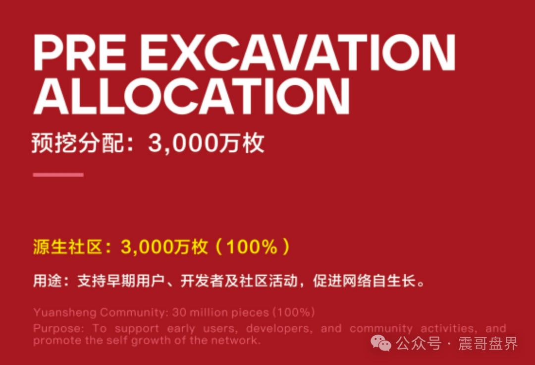 BIT Network（鹊桥）是套牌资金盘骗局，千万别参与，看见远离(1)