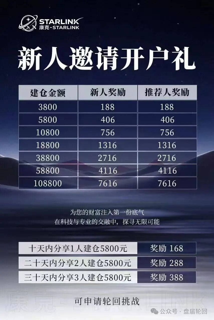 【康克-STARLNK】 曾操盘:安永达 星耀奢汇 yelp点评 CM交易所 香港锦华传媒 一系