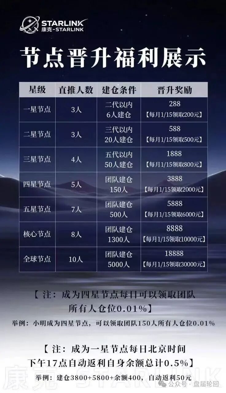 【康克-STARLNK】 曾操盘：安永达 星耀奢汇 yelp点评 CM交易所 香港锦华传媒 一系列短命盘快杀盘(2)