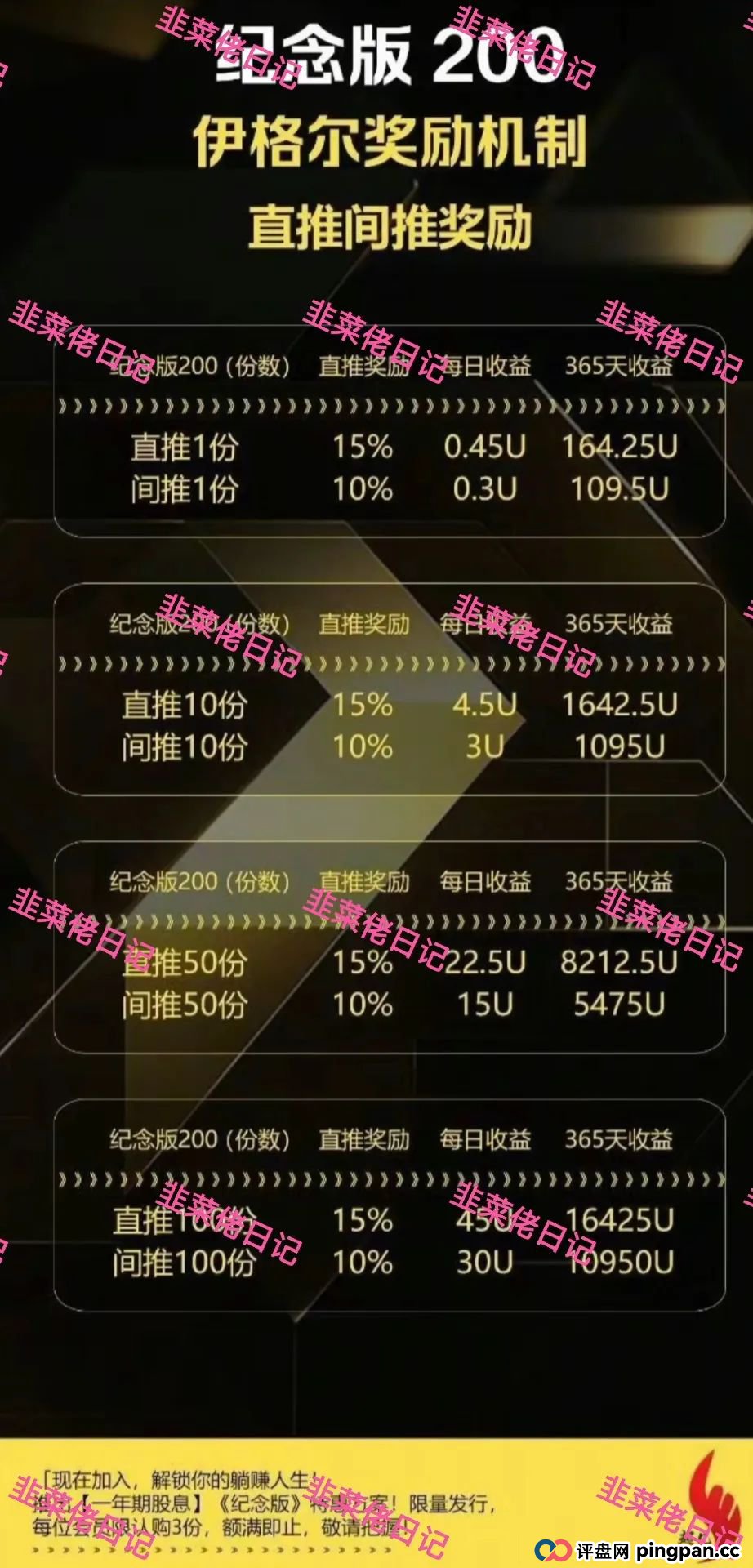 7月8日曝光：最新资金盘项目骗局，WSC币，巢音世代，伊格尔矿业等诈骗项目随时可能卷钱跑路！(5)