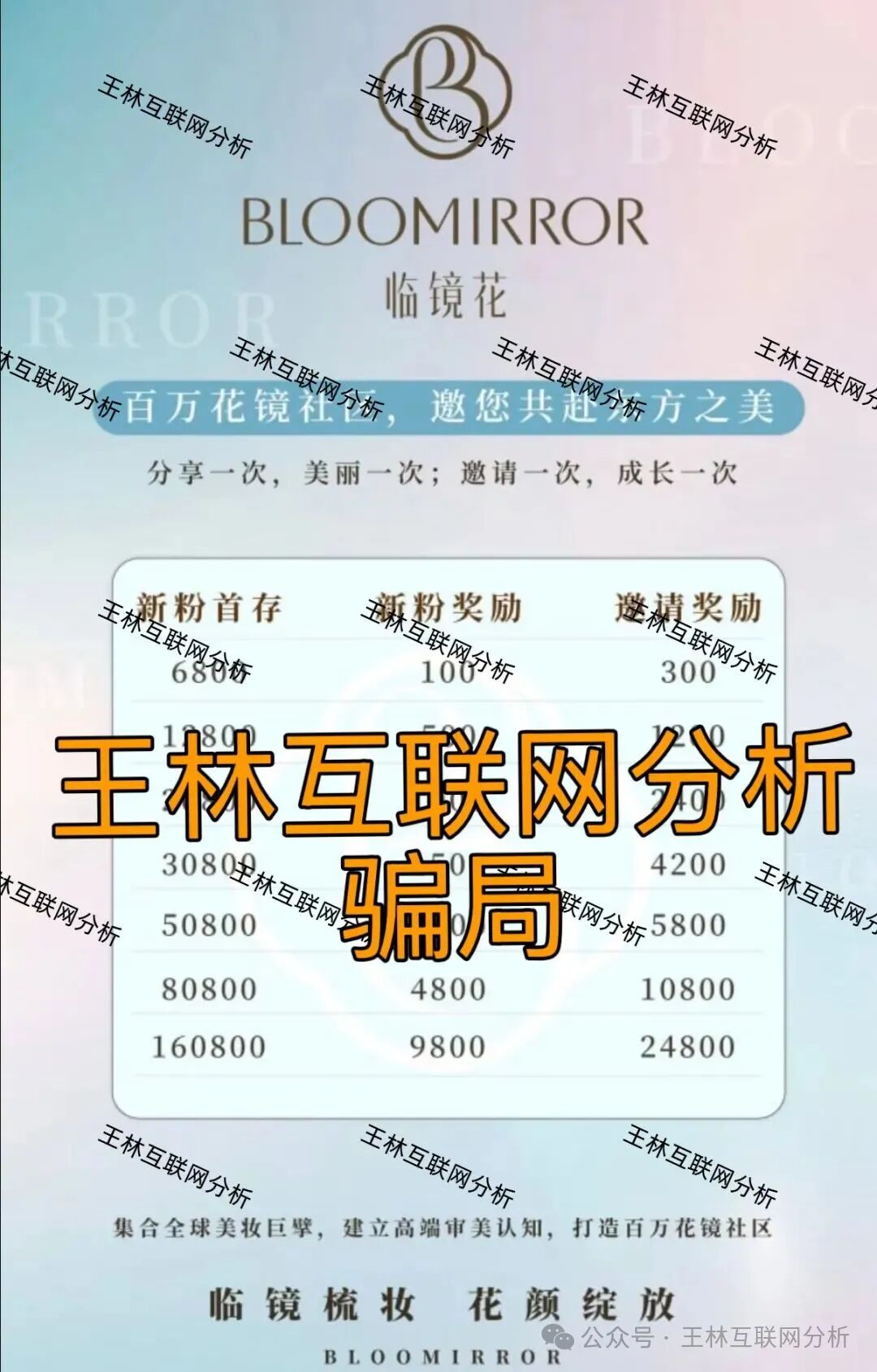 12月8日最新资金盘项目骗局曝光，Sunbit交易所，贸易玩嘉，币联胜（方舟联盟），临镜花，随时可能卷钱跑路！(3)