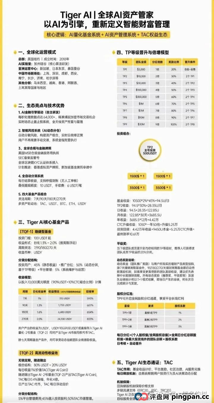 深度预警！天体交易所收割后！新开老虎AI（Tiger AI）准备再次收割！！(1)