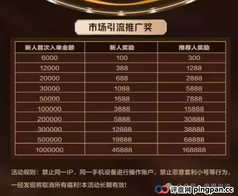 高度预警：【亚盟联盈】期货带单类资金盘骗局曝光，泡沫过大即将崩盘跑路。(1)